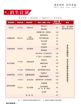 长沙哪些职校有直播电商服务专业 长沙哪些职校有直播电商服务专业