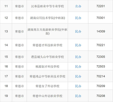 常德中专学幼师的学校有哪几所 常德中专学幼师的学校有哪几所