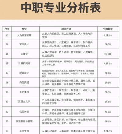 湖南中职就业情况怎么样 湖南中职就业情况怎么样