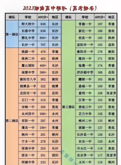 怀化市排名靠前的职高学校有哪些 怀化市排名靠前的职高学校有哪些