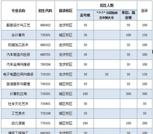 浏阳市职业中专学校有哪些精品专业 浏阳市职业中专学校有哪些精品专业