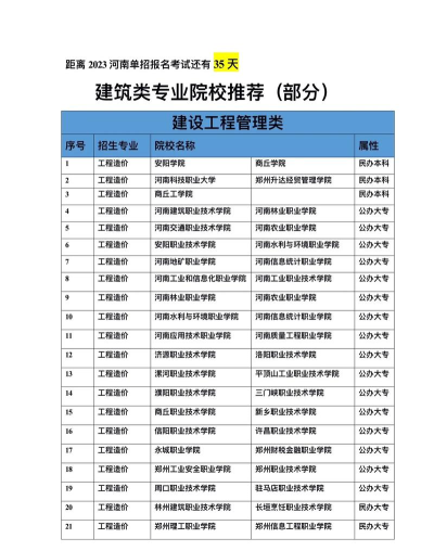 想学建筑类专业 想学建筑类专业