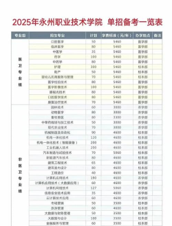 永州重点职业高中一年的学费大概是多少 永州重点职业高中一年的学费大概是多少