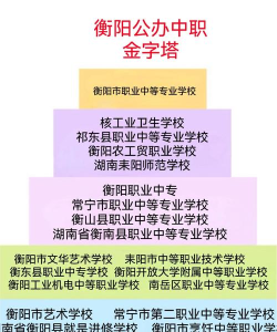 衡阳有哪些办学条件比较好的民办中职学校 衡阳有哪些办学条件比较好的民办中职学校
