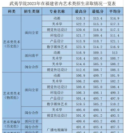 2025舞蹈生文化课474分能上四川旅游学院吗 2025舞蹈生文化课474分能上四川旅游学院吗
