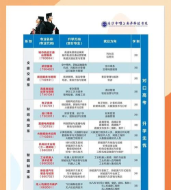 长沙市唯上商务科技学校有哪些特色专业 长沙市唯上商务科技学校有哪些特色专业