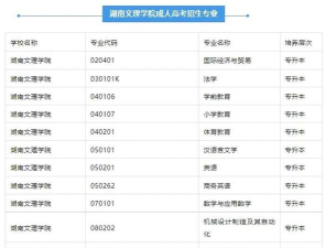 怀化文理职校怎么样 怀化文理职校怎么样