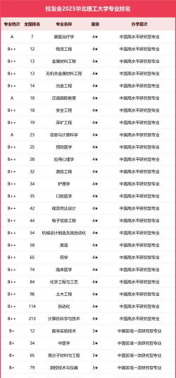 2025美术生文化课538分能上华北理工大学吗 2025美术生文化课538分能上华北理工大学吗