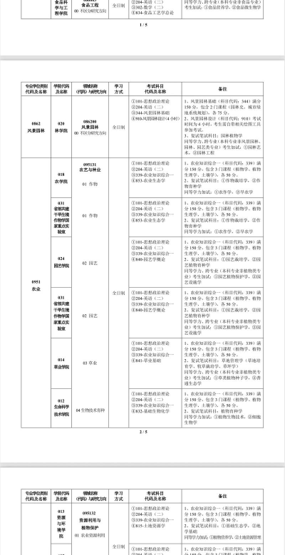 2025艺考生文化课502分能上甘肃农业大学吗 2025艺考生文化课502分能上甘肃农业大学吗