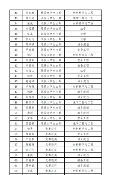 2025艺考生文化课567分能上湖南科技大学吗 2025艺考生文化课567分能上湖南科技大学吗