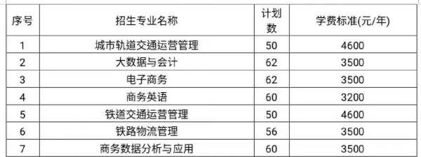 想在湘西学习铁路相关专业 想在湘西学习铁路相关专业