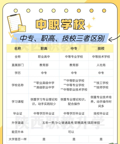 选择湖南综合类中专还是工科类中专 选择湖南综合类中专还是工科类中专