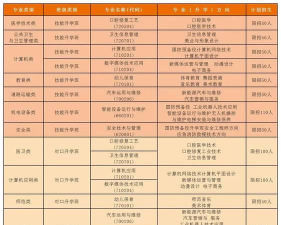 长沙市融城理工中等职业学校有哪些特色专业? 长沙市融城理工中等职业学校有哪些特色专业?