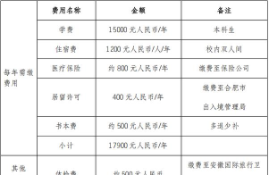 巢湖学院中外合作办学学费多少 巢湖学院中外合作办学学费多少