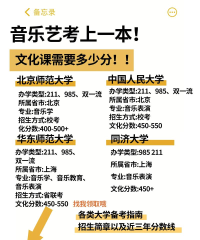 2025音乐生文化课532分能上西安财经大学吗 2025音乐生文化课532分能上西安财经大学吗