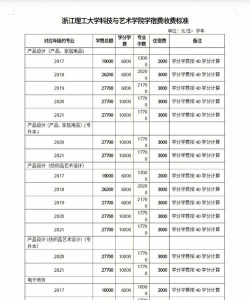 浙江理工大学中外合作办学学费多少钱 浙江理工大学中外合作办学学费多少钱