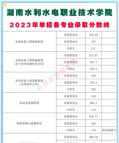 湖南水利水电职业技术学院单招怎么样 湖南水利水电职业技术学院单招怎么样