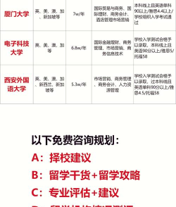 国际学校算本科吗 国际学校算本科吗