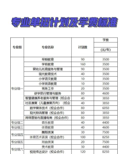 湘中幼儿师范高等学校有哪些专业 湘中幼儿师范高等学校有哪些专业