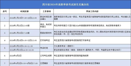 2024年四川省高职单招考试具体报名时间及截止时间 2024年四川省高职单招考试具体报名时间及截止时间