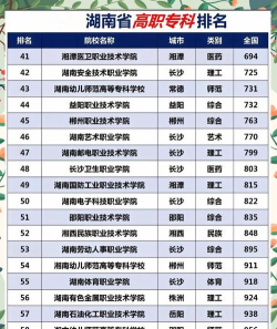 湖南省单招学校包含哪些? 湖南省单招学校包含哪些?