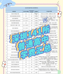 深圳高级中学国际部学费多少 深圳高级中学国际部学费多少