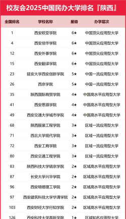 2025年陕西省985大学名单及录取分数线 2025年陕西省985大学名单及录取分数线