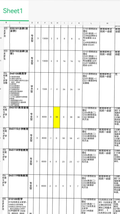 2025舞蹈生文化课555分能上四川师范大学吗 2025舞蹈生文化课555分能上四川师范大学吗
