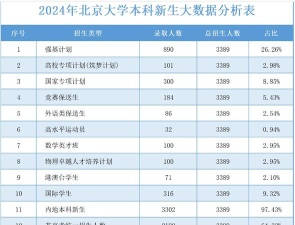 2025年北京强基计划招生大学名单 2025年北京强基计划招生大学名单