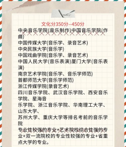 2025音乐生文化课512分能上乐山师范学院吗 2025音乐生文化课512分能上乐山师范学院吗
