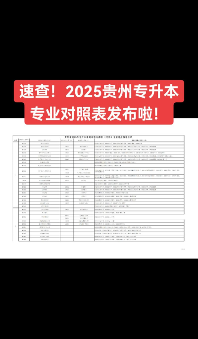 贵定师范学校2025年有哪些专业 贵定师范学校2025年有哪些专业