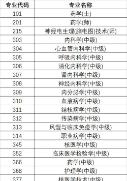 武汉江夏卫生学校2025年有哪些专业 武汉江夏卫生学校2025年有哪些专业