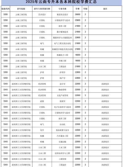 云南省园艺场学校2025年报名学费多少钱 云南省园艺场学校2025年报名学费多少钱