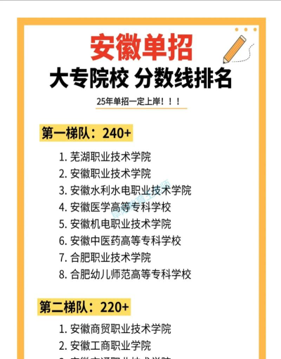 2025音乐生文化课490分能上中国药科大学吗 2025音乐生文化课490分能上中国药科大学吗