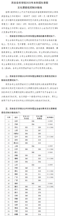 2025音乐生文化课513分能上西安建筑科技大学吗 2025音乐生文化课513分能上西安建筑科技大学吗