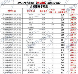2025艺考生文化课436分能上河北金融学院吗 2025艺考生文化课436分能上河北金融学院吗