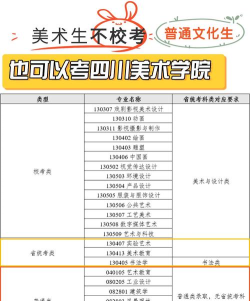 2025美术生文化课606分能上重庆工商大学吗 2025美术生文化课606分能上重庆工商大学吗