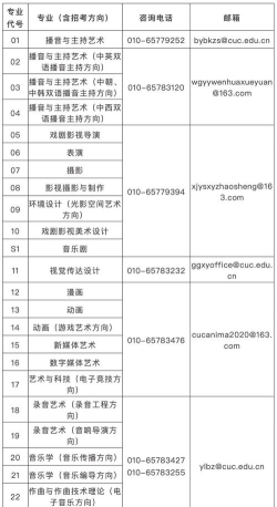 2025美术生文化课357分能上武汉传媒学院吗 2025美术生文化课357分能上武汉传媒学院吗