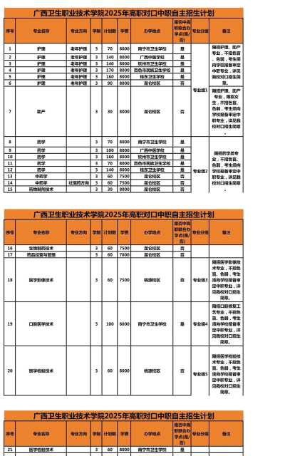 广西玉林卫生学校20255年有哪些专业 广西玉林卫生学校20255年有哪些专业