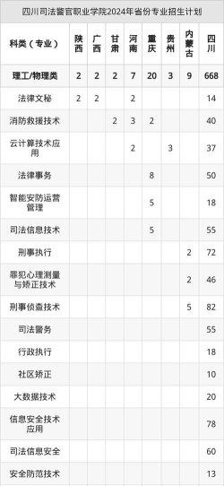 2025舞蹈生文化课375分能上四川司法警官职业学院吗 2025舞蹈生文化课375分能上四川司法警官职业学院吗