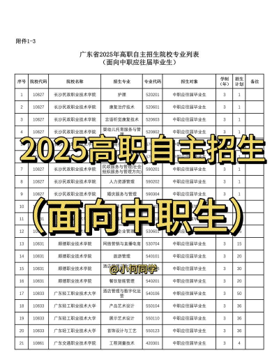 郑州广志职业技术中等专业学校2025年有哪些专业 郑州广志职业技术中等专业学校2025年有哪些专业