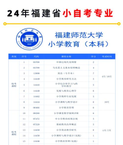 福建师范大学中外合作办学招生简章及专业计划 福建师范大学中外合作办学招生简章及专业计划