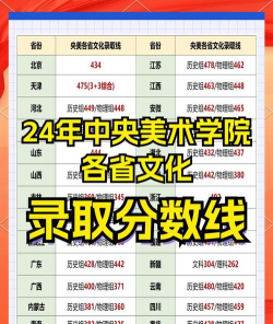 2025美术生文化课615分能上常州大学吗 2025美术生文化课615分能上常州大学吗