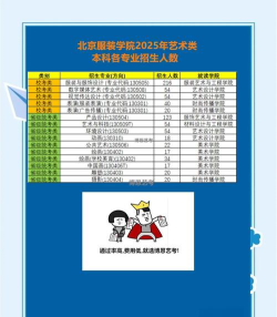 2025美术生文化课500分能上北京服装学院吗 2025美术生文化课500分能上北京服装学院吗