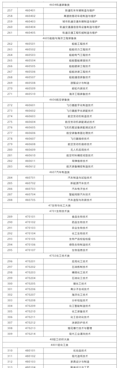 五河县职业技术学校2025年有哪些专业 五河县职业技术学校2025年有哪些专业