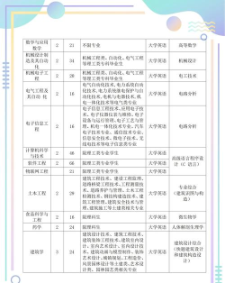 2025音乐生文化课524分能上湖北工程学院吗 2025音乐生文化课524分能上湖北工程学院吗