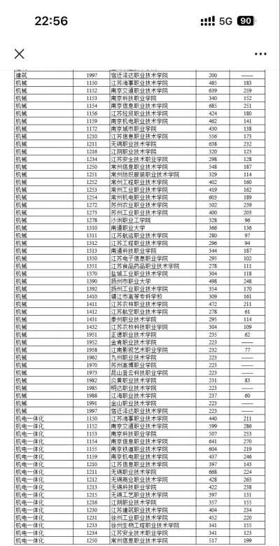 江苏省吴中中等专业学校2025年有哪些专业 江苏省吴中中等专业学校2025年有哪些专业