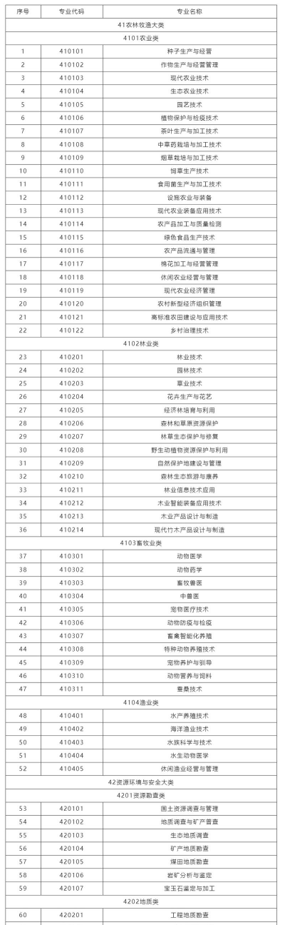 沧州跃华职业技术学校2025年有哪些专业 沧州跃华职业技术学校2025年有哪些专业
