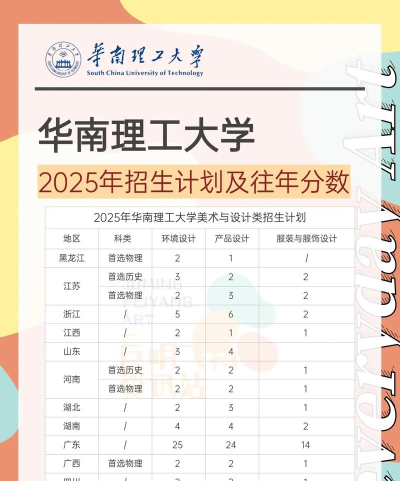2025艺考生文化课563分能上华南理工大学吗 2025艺考生文化课563分能上华南理工大学吗