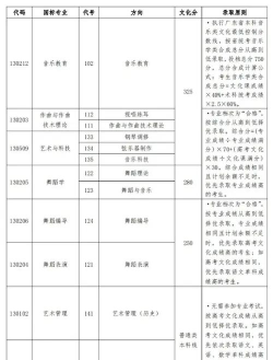 2025艺考生文化课516分能上江西理工大学吗 2025艺考生文化课516分能上江西理工大学吗